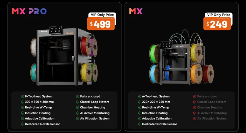 InfiMech's official model comparison: the enclosed 8-toolhead MX Pro at $499 next to the open-frame 6-toolhead MX at $249, with per-model feature checklists