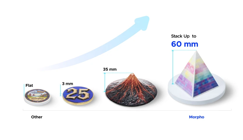 Morpho's own texture-height comparison graphic: competitors at flat to 3 mm, a 35 mm printed volcano sample, and the 60 mm maximum