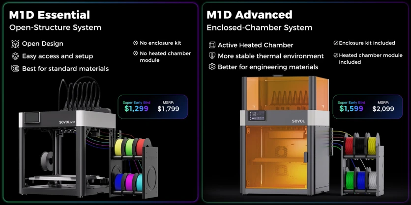 Sovol's official two-model breakdown: the open-structure M1D Essential at $1,299 Super Early Bird and the enclosed-chamber M1D Advanced at $1,599, each with its included modules listed